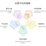 你真的擁有你的數位資產嗎？社群平台的風險