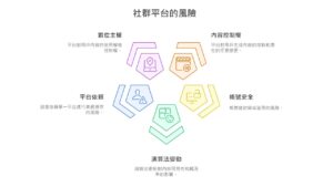 你真的擁有你的數位資產嗎？社群平台的風險