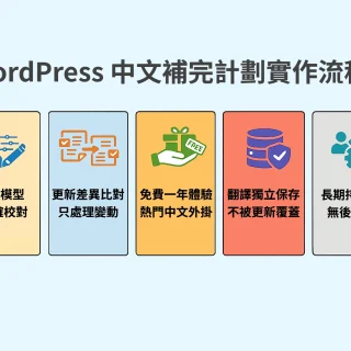 WordPress 中文補完計劃：讓繁體中文能長期運作的實作方法