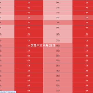 為什麼需要 WordPress 中文補完計劃 為什麼需要 WordPress 中文補完計劃